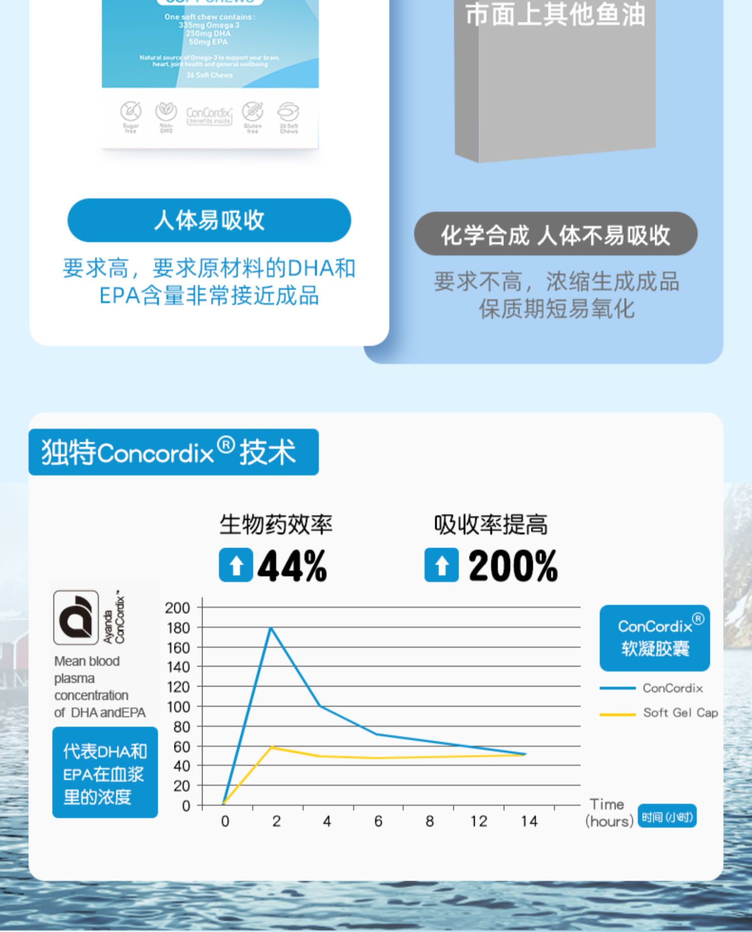 Sunnvit挪威深海鱼油omega3果冻DHA记忆力学