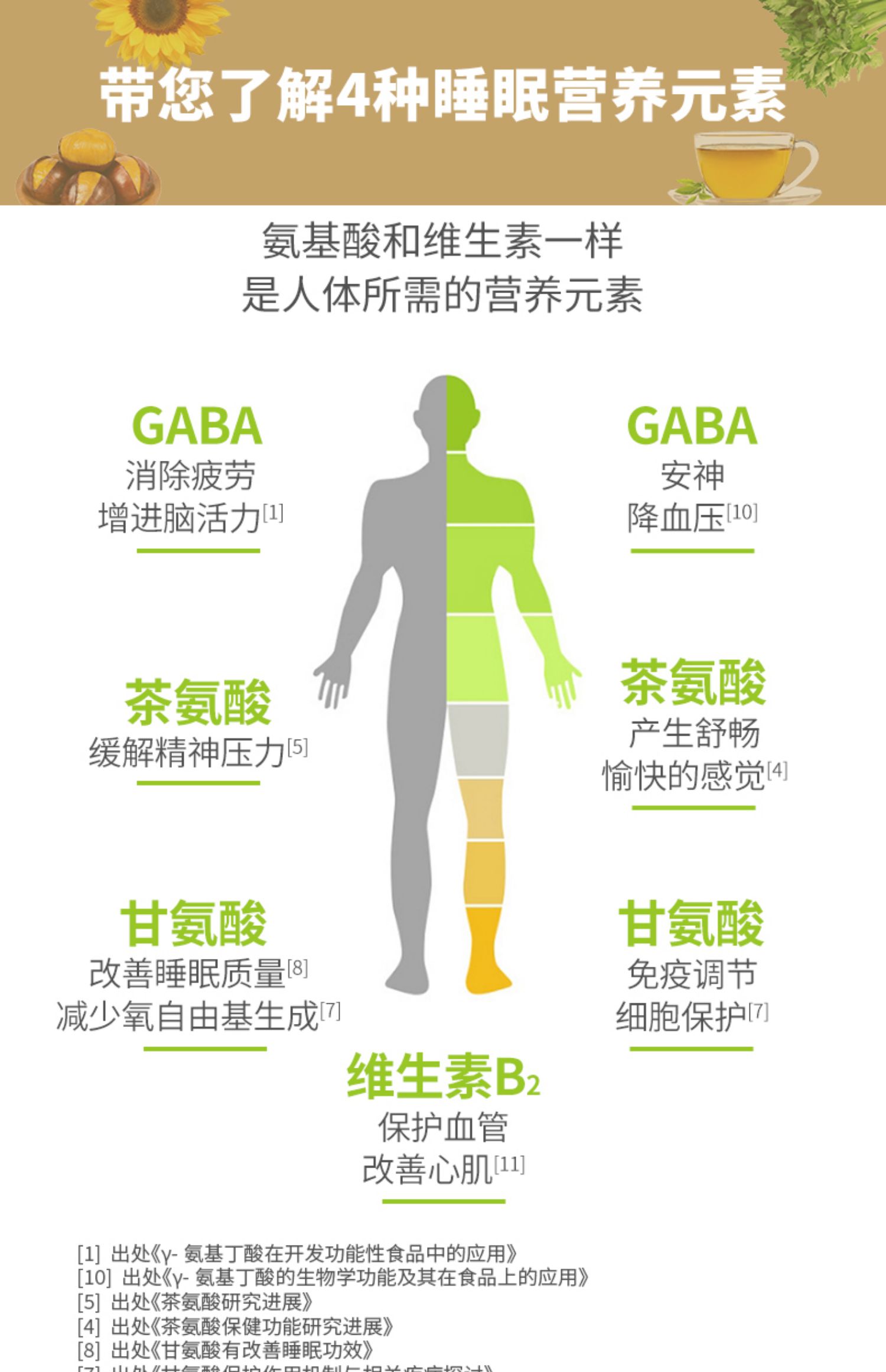 日本进口铂瑞宁gaba氨基丁酸安眠睡眠片