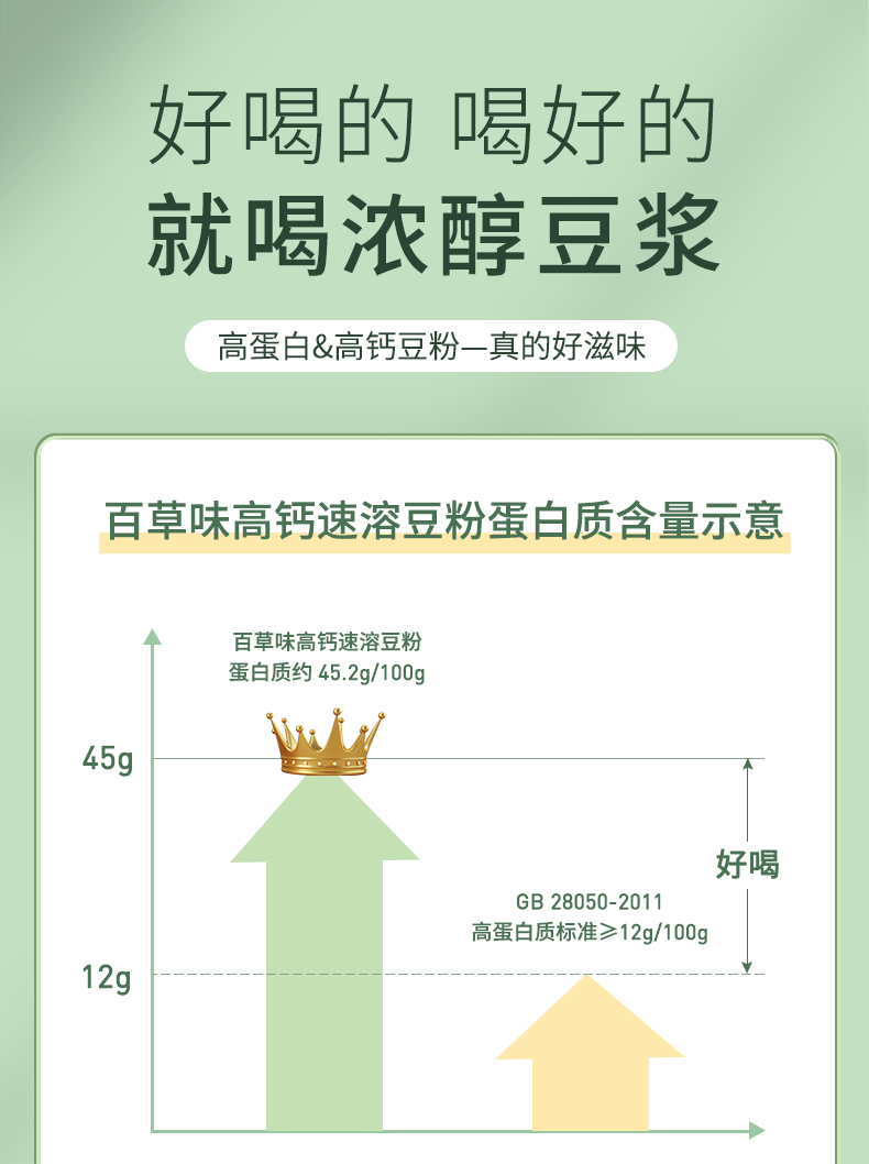 百草味豆浆粉早餐速溶小袋装