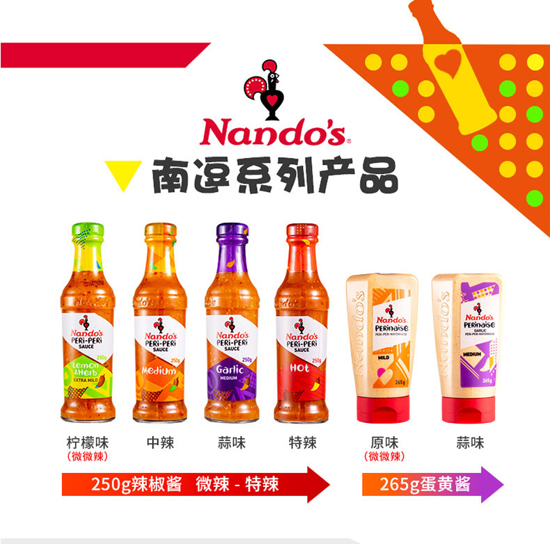 【Nando's】南逗中辣辣椒酱腌料蘸