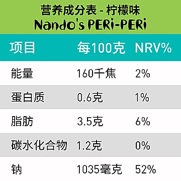 南逗柠檬辣椒酱125g轻脂轻卡烤鸡蘸料[5元优惠券]-寻折猪