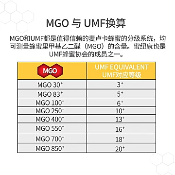 【蜜纽康】蜂蜜麦卢卡UMF5+新西兰进口[40元优惠券]-寻折猪