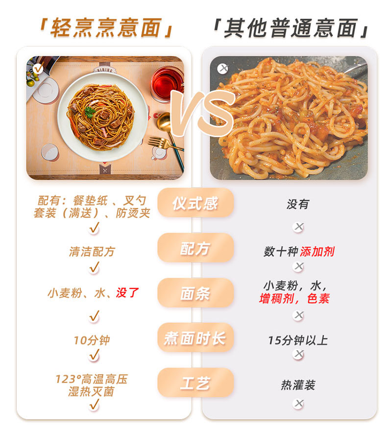 COOOOK轻烹烹意大利面4盒