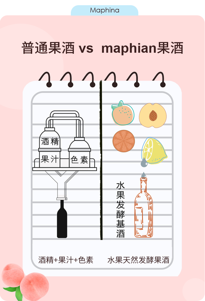 Maphina果酒女士低度微醺百香果甜酒