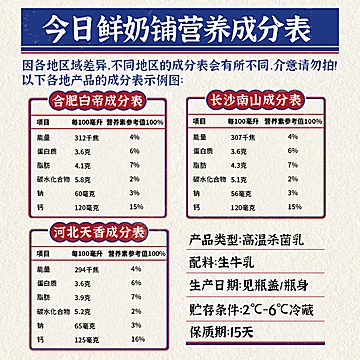 新希望乳业鲜奶255ml整箱高钙乳低温牛奶8瓶[10元优惠券]-寻折猪