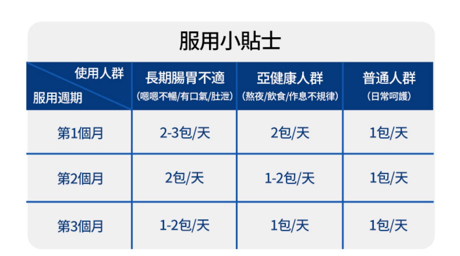 g-niib青春双歧杆益生菌益生粉