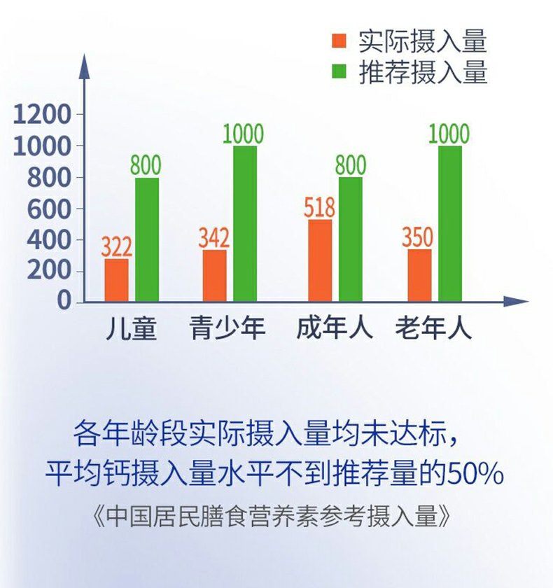 钙维生素D软胶囊液体钙1000mg每粒