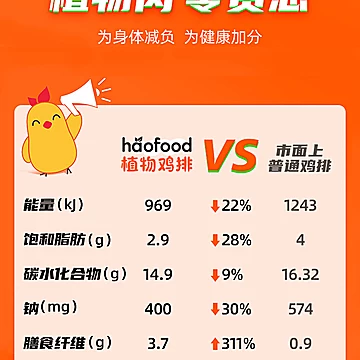 【haofood】植物花生蛋白人造肉鸡排[5元优惠券]-寻折猪