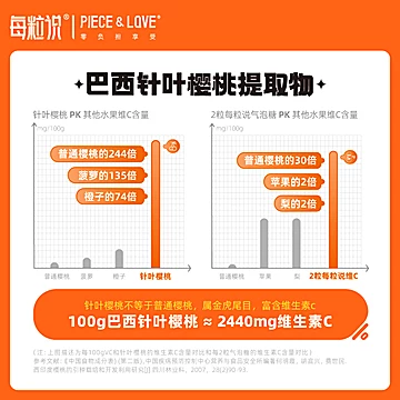 每粒说多种复合维生素C咀嚼压片[15元优惠券]-寻折猪