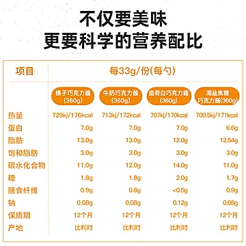 Grenade燃拓巧克力酱无砂糖低甜[60元优惠券]-寻折猪