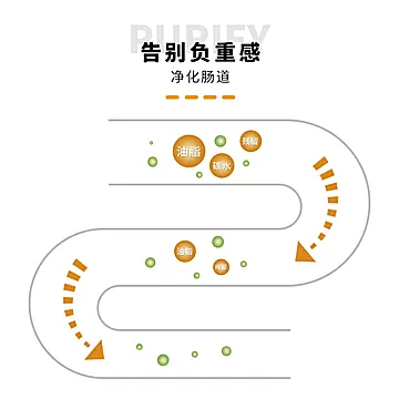 埃姆特进口白芸豆碳水阻断片剂[50元优惠券]-寻折猪