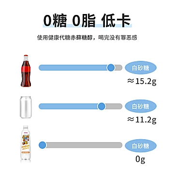 健力宝白桃樱桃味微泡水500ml*15瓶[15元优惠券]-寻折猪