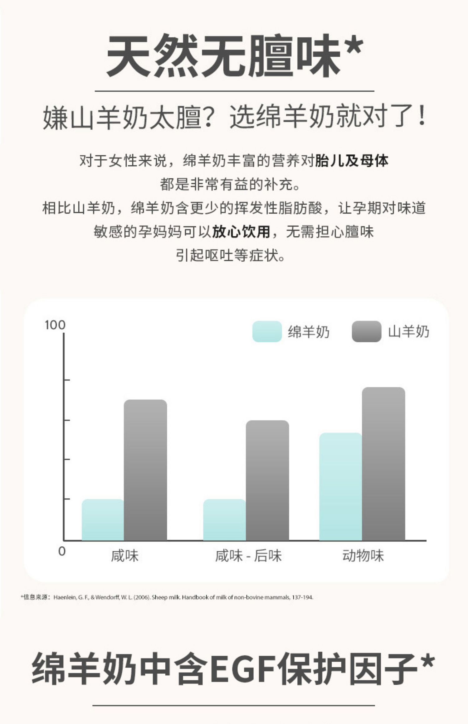 SpringSheep春绵高钙全脂绵羊奶粉750g