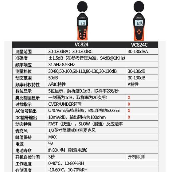 Victor Victor Digital Decibel Ambient Noise Tester 고 정확도 사운드 소음 미터 사운드 레벨 미터 VC824C Victor Victor Digital Decibel Ambient Noise Tester 고 정확도 사운드 소음 미터 사운드 레벨 미터 VC824C