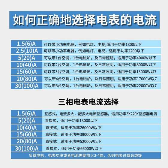 Weisheng Electric Meter DTZ341 스마트 전기 미터 전기 미터 DSZ331 현재 3x1.5 (6) 정확도 0.5s Weisheng Electric Meter DTZ341 스마트 전기 미터 전기 미터 DSZ331 현재 3x1.5 (6) 정확도 0.5s