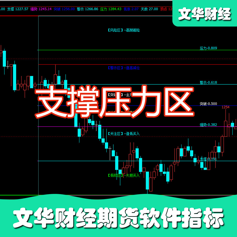 文華財經期貨WH6代碼原始碼TXRD支撐壓力量化技術指標多空交易系統