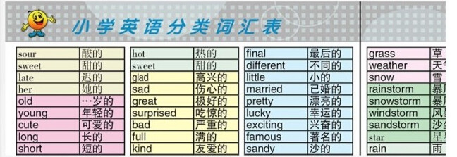 儿童英语单词教具自然拼读phonics英文字母拼