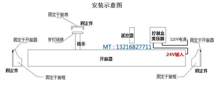 220v链条式开窗器电动开启天窗开窗设备消防天窗阳光房悬窗遥控