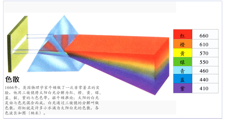 长条直角三棱镜 物理教学器材 研究光的色散 孩子早教观看七彩