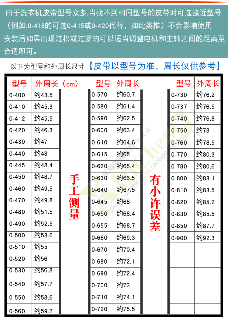 o型皮带尺寸对照表图片