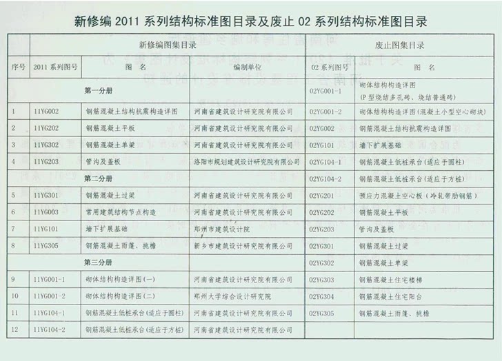 (三)三册 省标结构图集 11yg系列图集11yg001