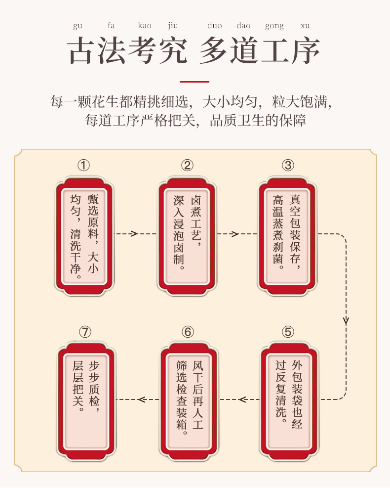 老街口卤汁花生250gx4袋