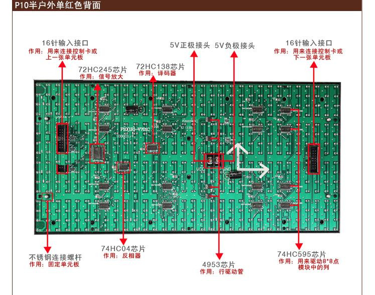 led显示屏单绿单元板p10半户外绿色单元板电源控制卡wifi特价批发