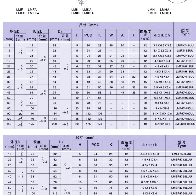 带座椭圆法兰型直线法兰轴承lmh8 10 12 16 20 25 30uu轴承套