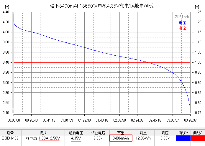 2016年产 包邮特价 两粒装 原装进口 松下18650 锂电池 3.7v 3400_双