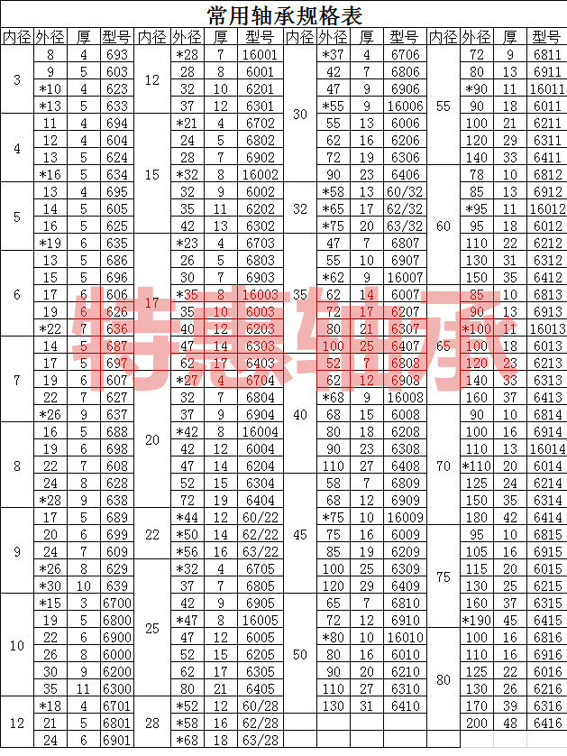 不锈钢轴承s6200 s6201 s6202 s6203 s6204 s6205 s6206 s6207zz