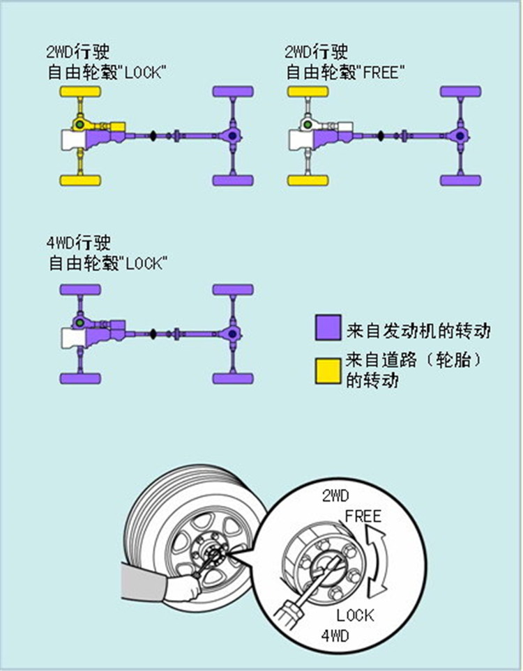 轴头锁工作原理图片