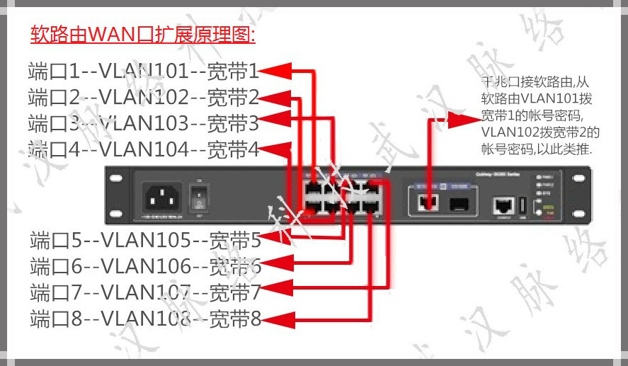 路由器背板带宽_背板带宽 路由器_背板带宽 路由器