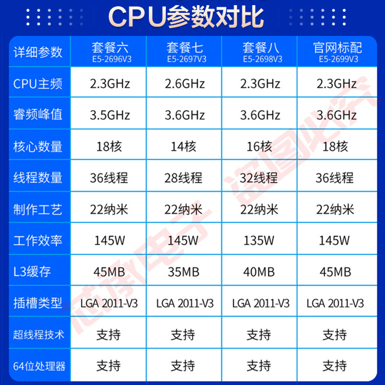 至强e5-2673v3 76v3 78v3 83v3 95v3 96v3 97v3 98v3 2699v3 cpu