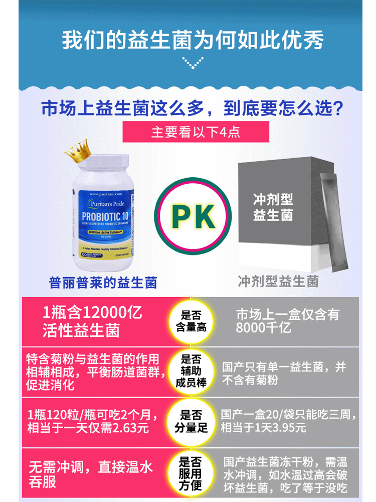 probiotics probiotics adult constipation conditioning trointestinal tract adult digestion bifidobacterium capsules