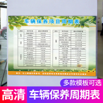 4S shop car vehicle maintenance project periodic table publicity flipchart advertising poster Car wash beauty maintenance