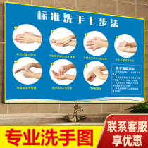 Professional Seven Steps Wash of the Wall Wall Sticker Kindergarten Seven Steps Wash Hands Fatwash The Seven Steps Method Waterproof Wall Sticker Step