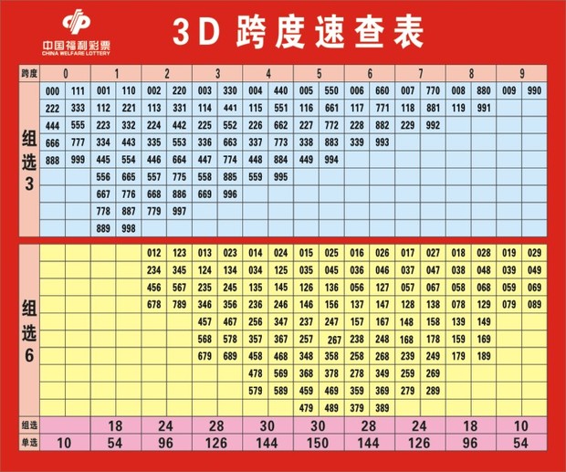 3d跨度表 宣传资料 背胶投注指南 走势图配图/体育彩票投注站用品