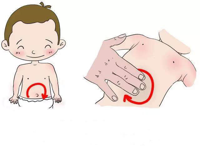 家庭医疗:快速正确处理宝宝腹痛