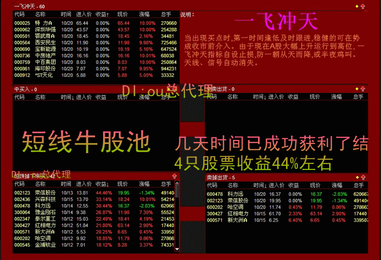 通达信炒股软件黄蓝带三剑合一主升浪决策追踪强牛精选股池生命线