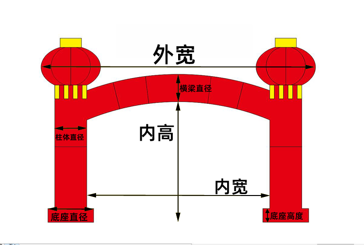 婚礼拱门制作图解图片