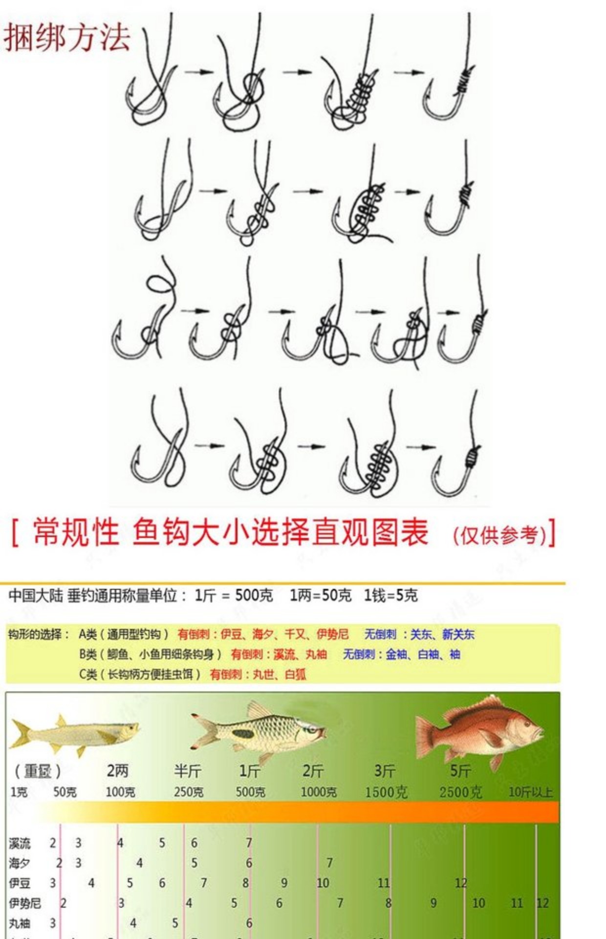 包邮日本进口千又钓钩特价散装千又鱼钩有倒刺垂钓钩袖钩 钨碳钢