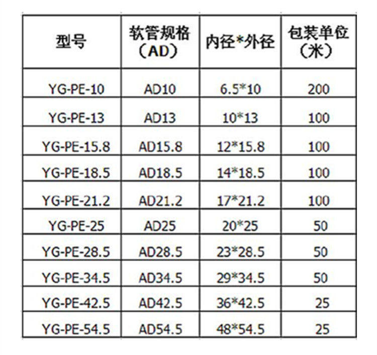加厚白色pe波纹管/穿线管/塑料波纹管/电线电缆保护管16 20 25 32