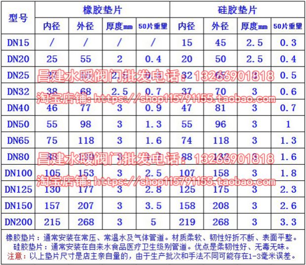 法兰橡胶垫片 阀门平垫密封垫圈dn25 32 40 50 65 80 100 150 200