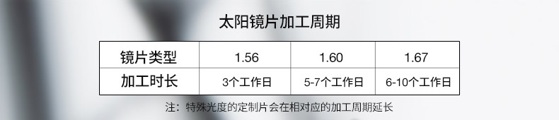 Линзы для очков loho1.67 2 