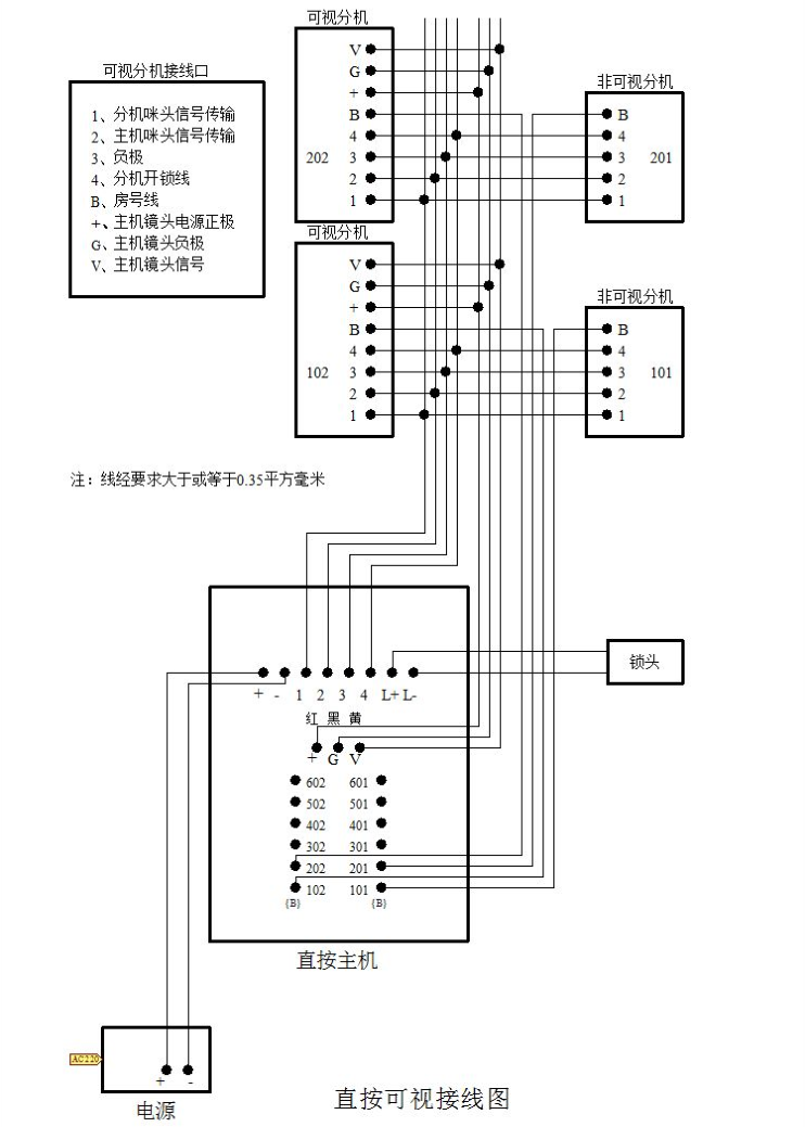 耀达半截板/直按主机/五线直接式主机/不锈钢半截主机
