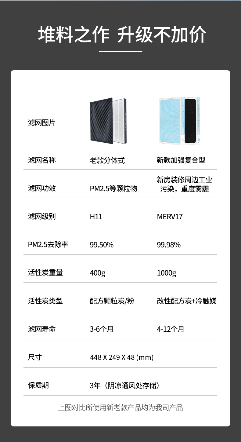a full set of suitable sharp air purifier filter kc-w380sw-w/z380sw/wg605 filter element bb60