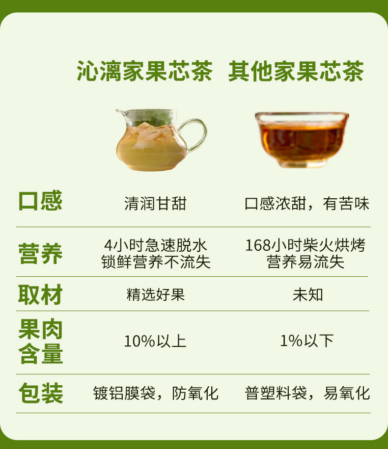 沁漓罗汉果芯茶包果芯茶60g/瓶