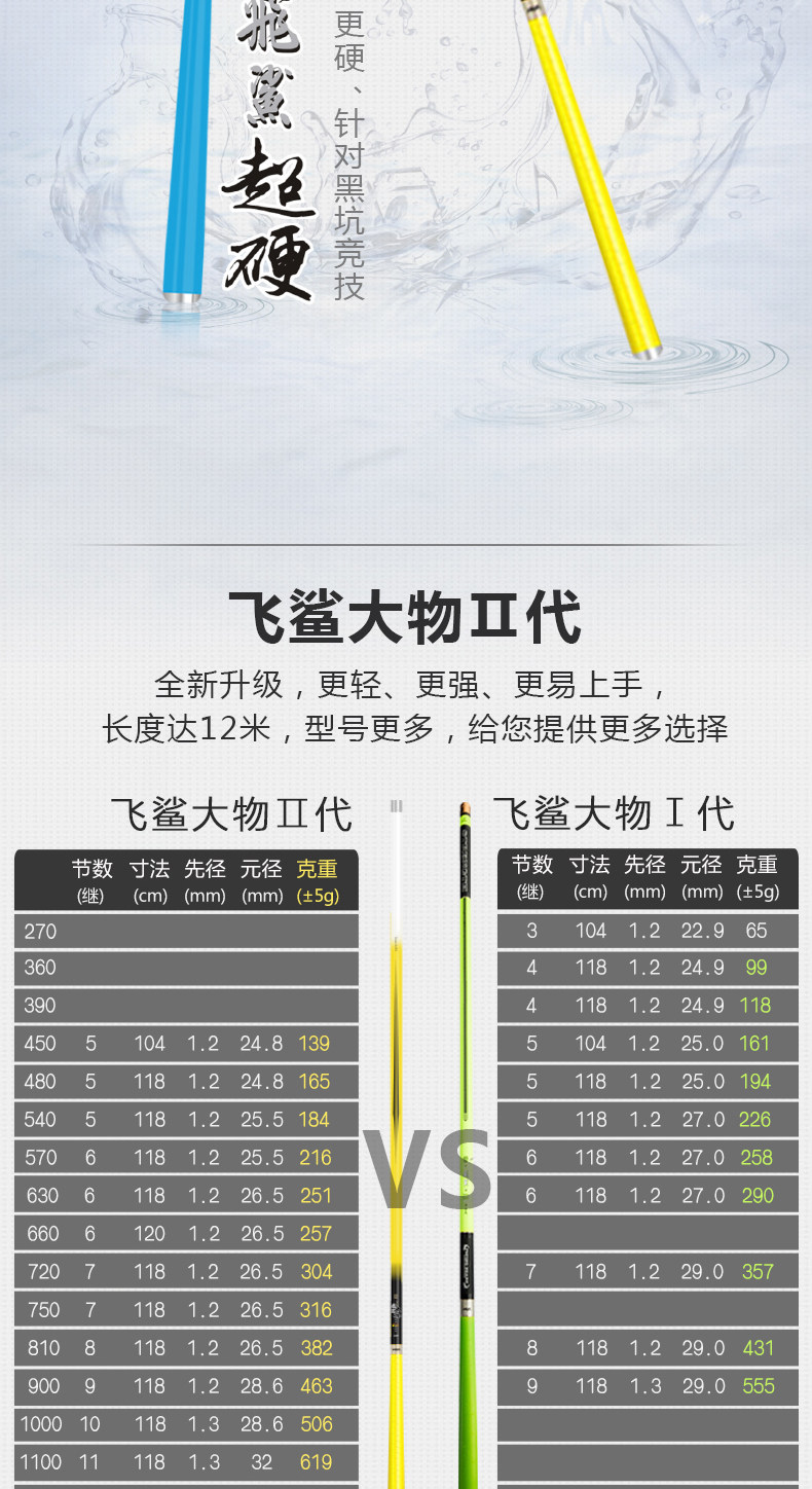 化氏飞鲨大物鱼竿 2018新品巨物竿暴力钓鱼竿28调超轻青鱼台钓竿