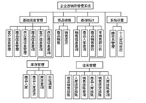 java source code jsp source code program javabean mssql database purchase and sale system source code