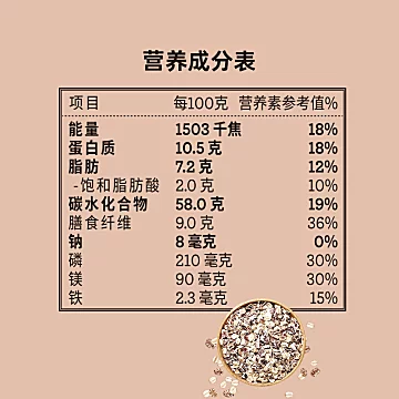 桂格黑白双麦混合麦片营养礼盒860克*2罐[25元优惠券]-寻折猪